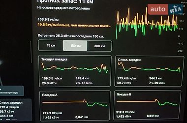 Внедорожник / Кроссовер Tesla Model Y 2022 в Сквире