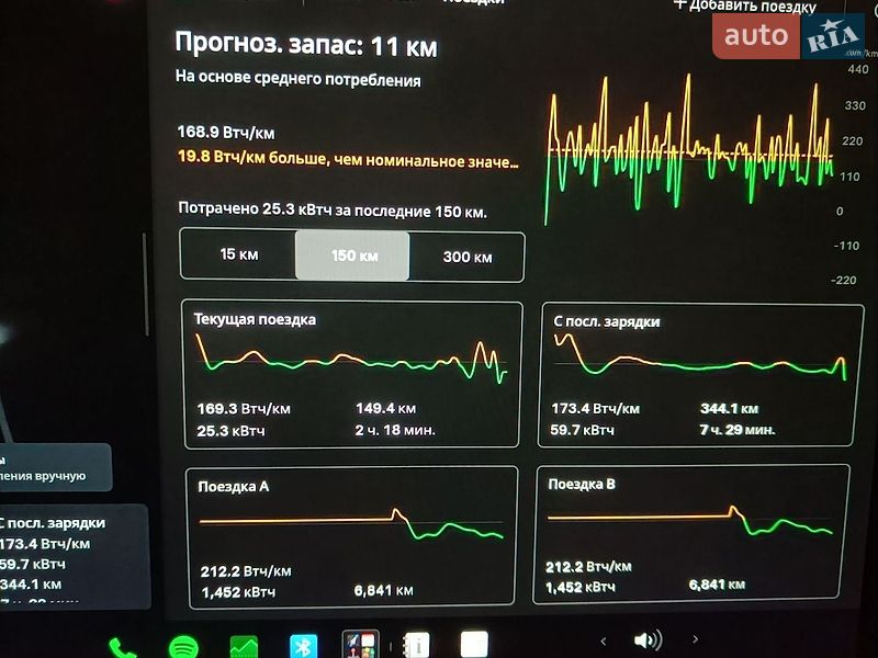 Внедорожник / Кроссовер Tesla Model Y 2022 в Сквире