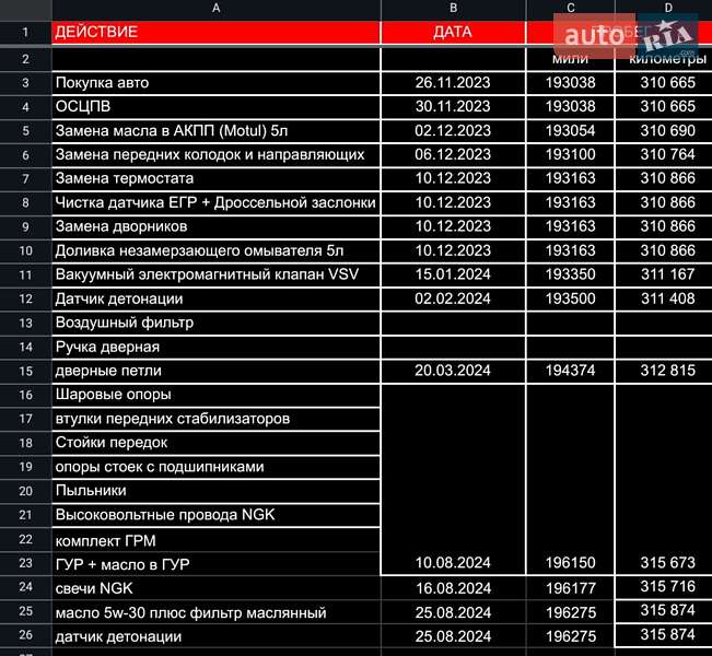 Седан Toyota Camry 2000 в Житомирі