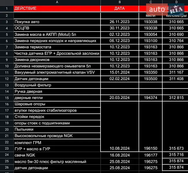 Седан Toyota Camry 2000 в Житомирі документ
