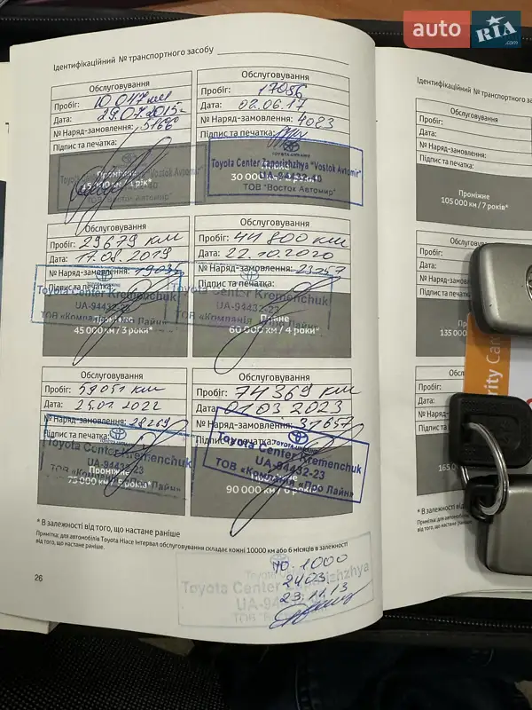 Внедорожник / Кроссовер Toyota Highlander 2013 в Одессе документ 3 фото Внедорожник / Кроссовер Toyota Highlander 2013 в Одессе документ