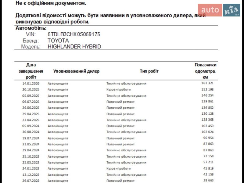 Позашляховик / Кросовер Toyota Highlander 2021 в Луцьку фото 94 Позашляховик / Кросовер Toyota Highlander 2021 в Луцьку
