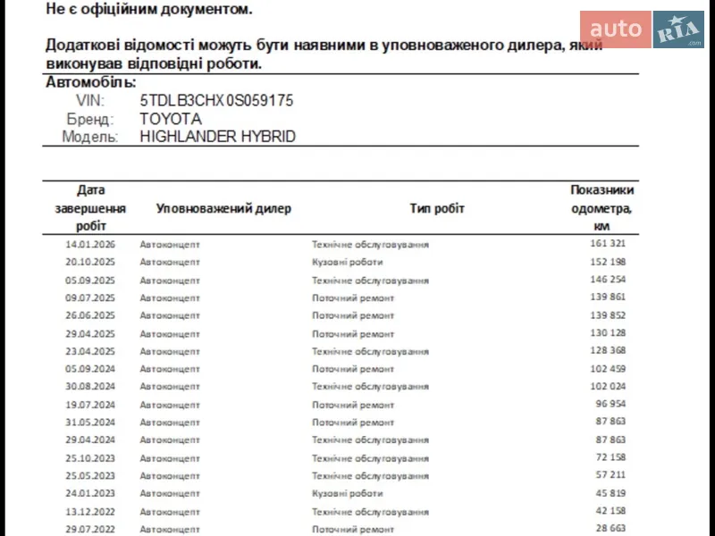 Позашляховик / Кросовер Toyota Highlander 2021 в Луцьку документ 2 фото Позашляховик / Кросовер Toyota Highlander 2021 в Луцьку документ