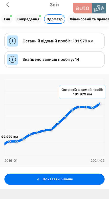 Позашляховик / Кросовер Toyota Land Cruiser Prado 2010 в Ужгороді