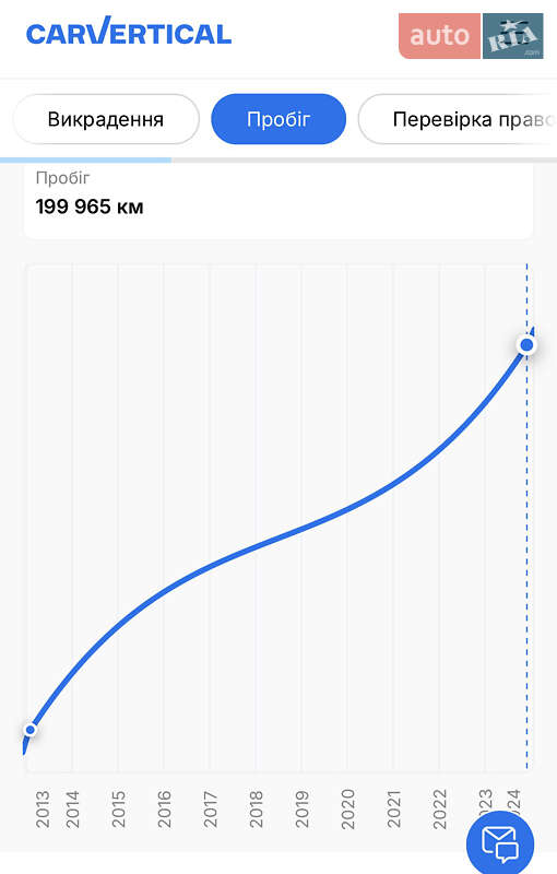 Внедорожник / Кроссовер Toyota Land Cruiser Prado 2007 в Киеве