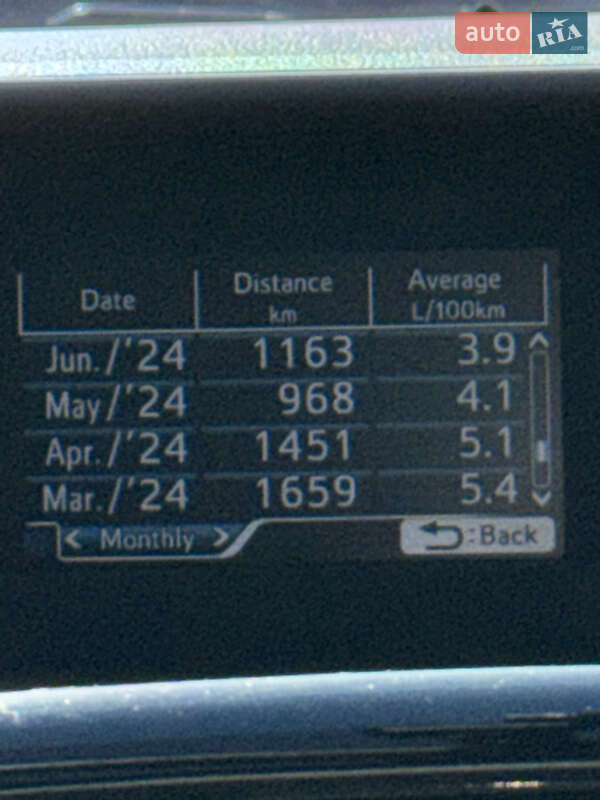 Хэтчбек Toyota Prius 2016 в Киеве фото 24 Хэтчбек Toyota Prius 2016 в Киеве