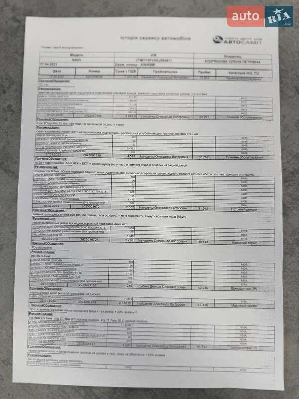 Позашляховик / Кросовер Toyota RAV4 2018 в Києві фото 24 Позашляховик / Кросовер Toyota RAV4 2018 в Києві