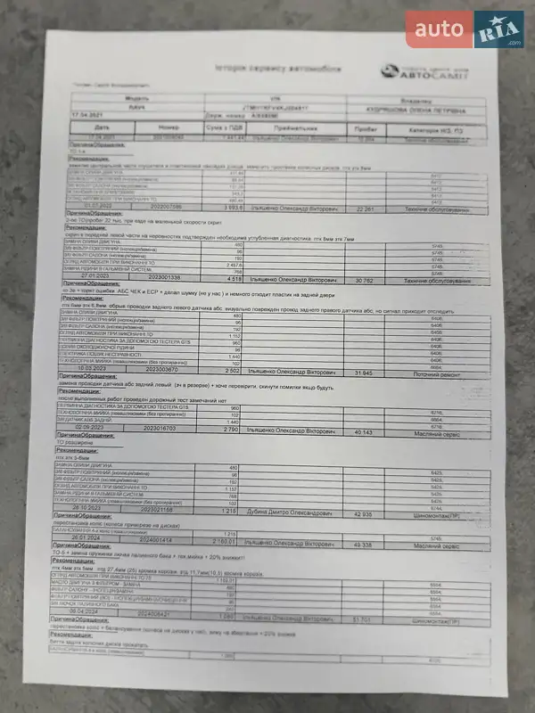 Позашляховик / Кросовер Toyota RAV4 2018 в Києві документ 2 фото Позашляховик / Кросовер Toyota RAV4 2018 в Києві документ