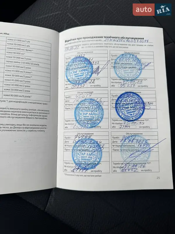 Внедорожник / Кроссовер Toyota RAV4 2020 в Днепре документ 3 фото Внедорожник / Кроссовер Toyota RAV4 2020 в Днепре документ