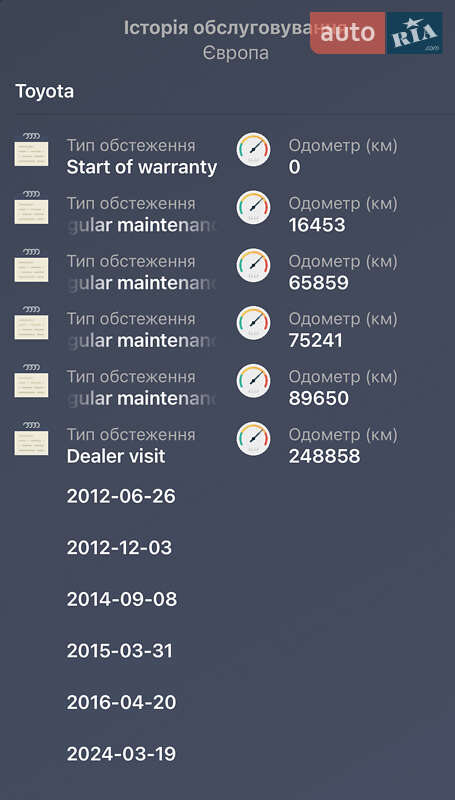 Внедорожник / Кроссовер Toyota RAV4 2012 в Ивано-Франковске фото 13 Внедорожник / Кроссовер Toyota RAV4 2012 в Ивано-Франковске