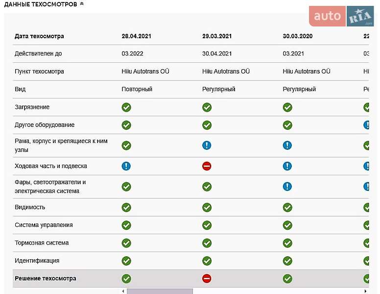 Мінівен Volkswagen Caddy 2006 в Запоріжжі