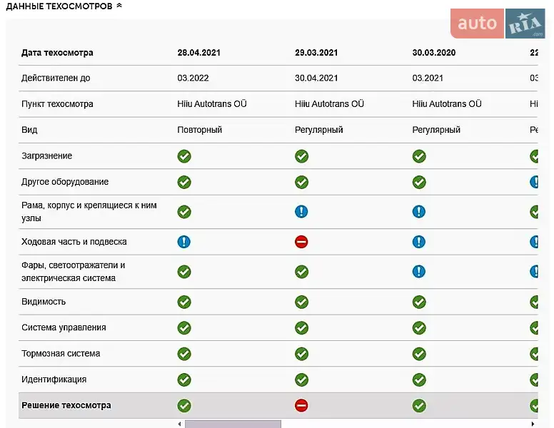Мінівен Volkswagen Caddy 2006 в Запоріжжі документ