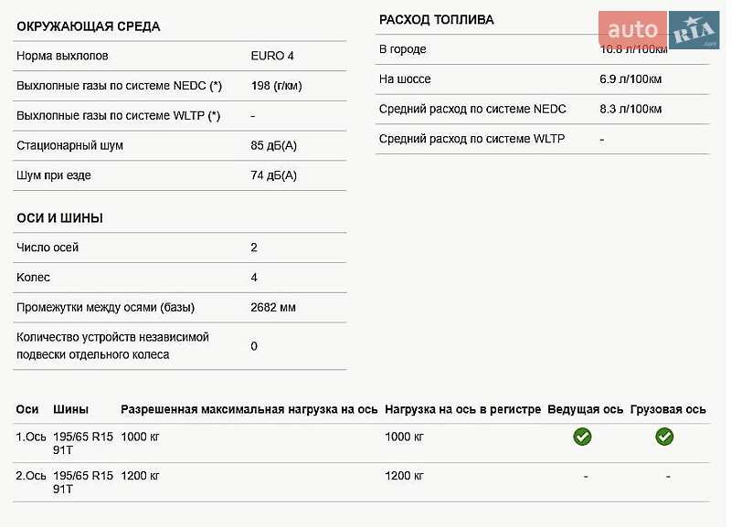 Мінівен Volkswagen Caddy 2006 в Запоріжжі