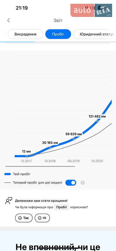 Минивэн Volkswagen Caddy 2017 в Трускавце