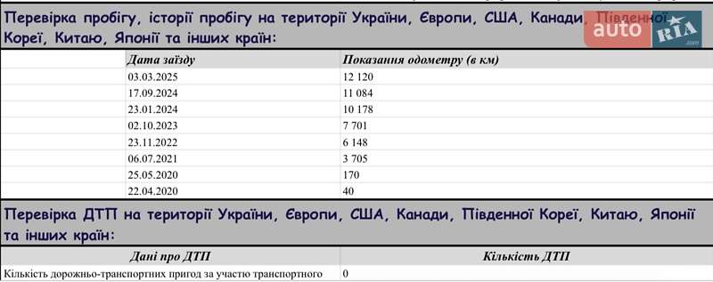 Купе Volkswagen CC / Passat CC 2015 в Одессе фото 3 Купе Volkswagen CC / Passat CC 2015 в Одессе