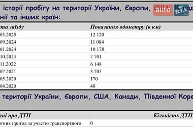 Купе Volkswagen CC / Passat CC 2015 в 
