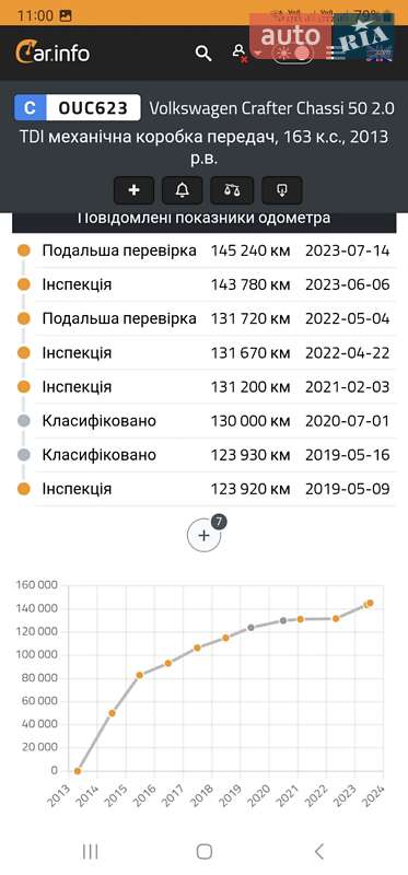 Рефрижератор Volkswagen Crafter 2013 в Рівному фото 14 Рефрижератор Volkswagen Crafter 2013 в Рівному