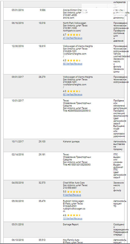 Хэтчбек Volkswagen Golf 2015 в Днепре