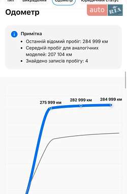 Універсал Volkswagen Golf 2015 в 