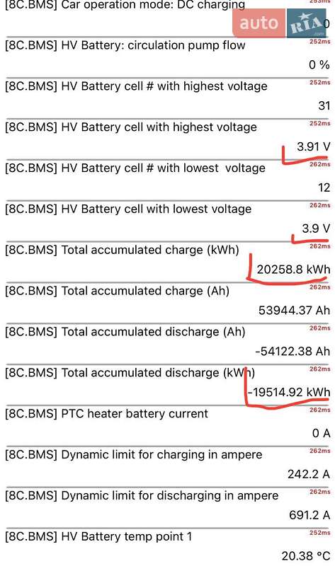 Внедорожник / Кроссовер Volkswagen ID.4 2021 в Львове