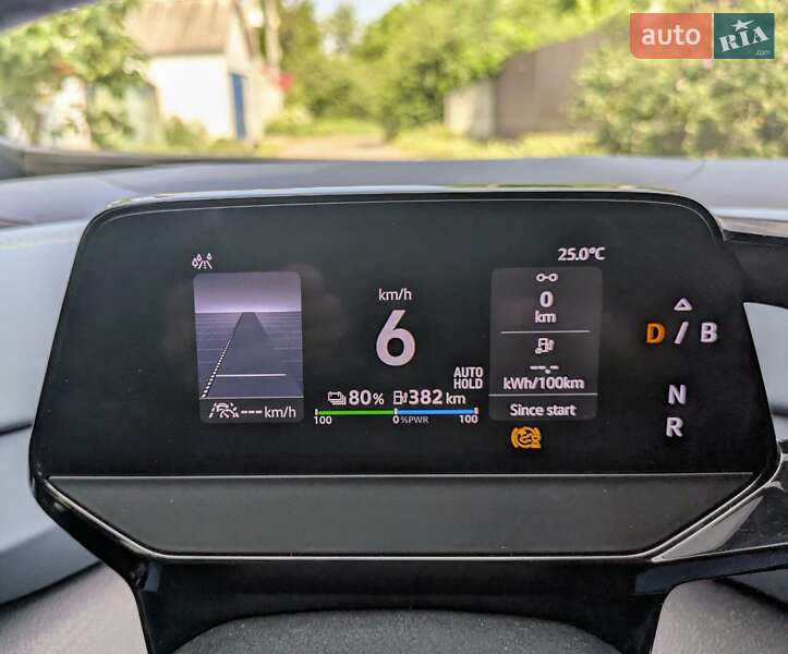 Внедорожник / Кроссовер Volkswagen ID.4 2022 в Днепре