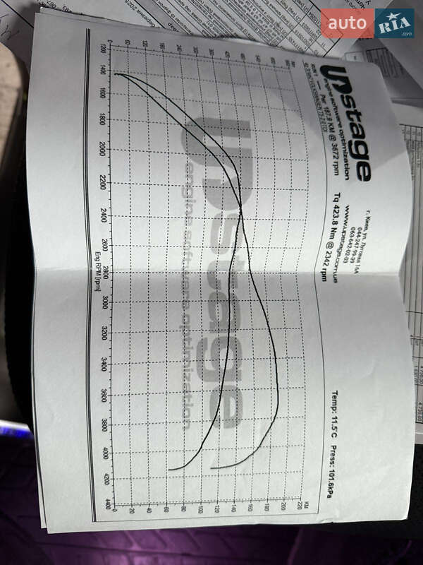 Мінівен Volkswagen Multivan 2012 в Черкасах