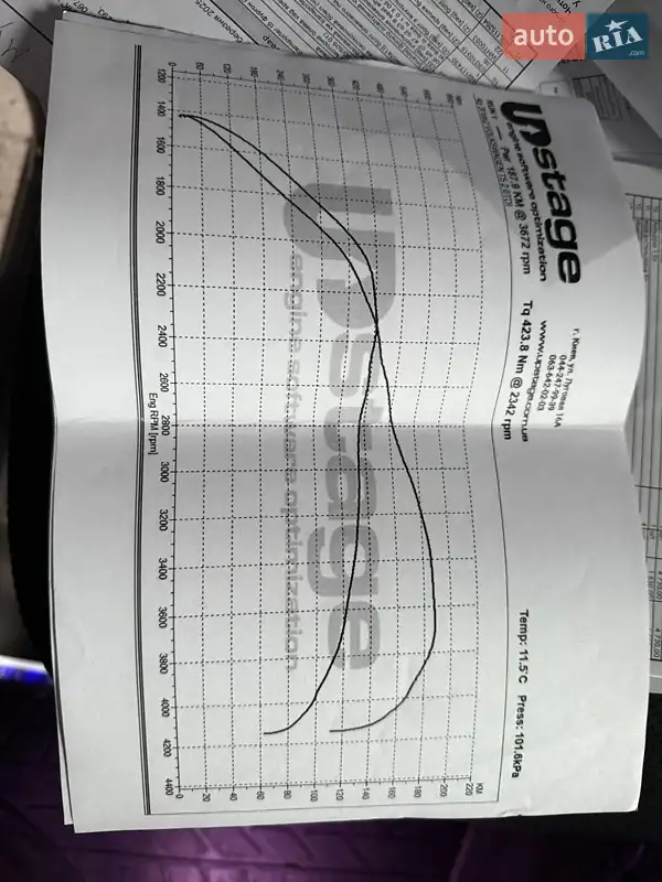 Мінівен Volkswagen Multivan 2012 в Черкасах документ