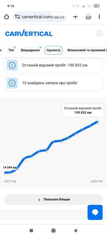 Универсал Volkswagen Passat 2016 в Броварах
