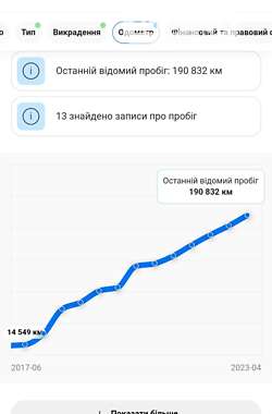 Универсал Volkswagen Passat 2016 в Броварах