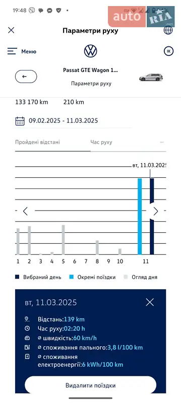 Універсал Volkswagen Passat 2021 в Львові документ
