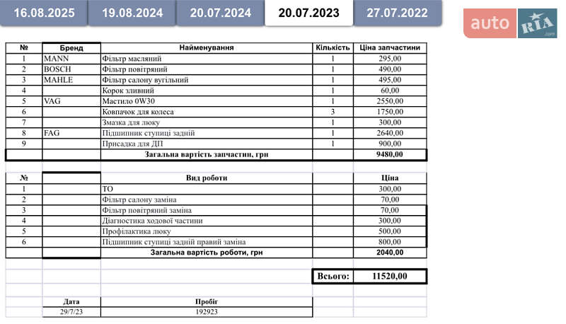 Универсал Volkswagen Passat 2013 в Киеве