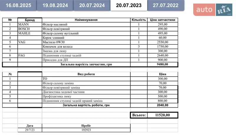 Универсал Volkswagen Passat 2013 в Киеве документ