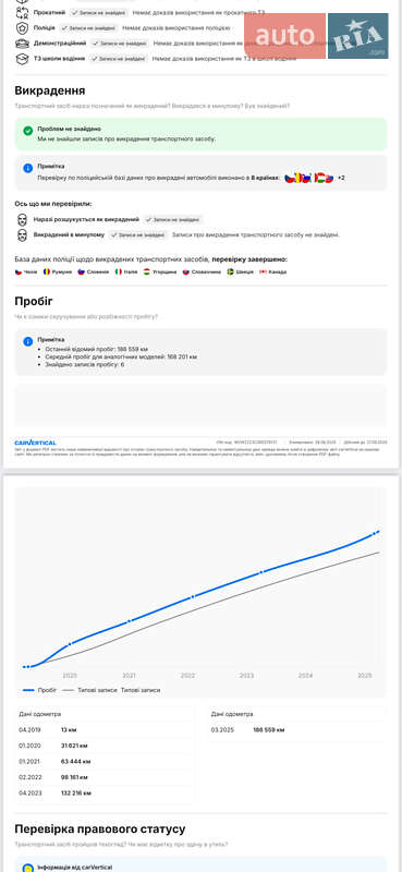 Универсал Volkswagen Passat 2019 в Стрые