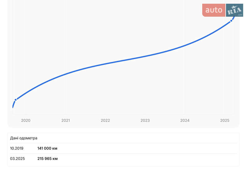 Универсал Volkswagen Passat 2009 в Коростене фото 15 Универсал Volkswagen Passat 2009 в Коростене