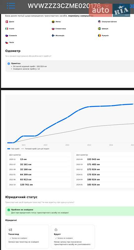 Универсал Volkswagen Passat 2020 в Дубно