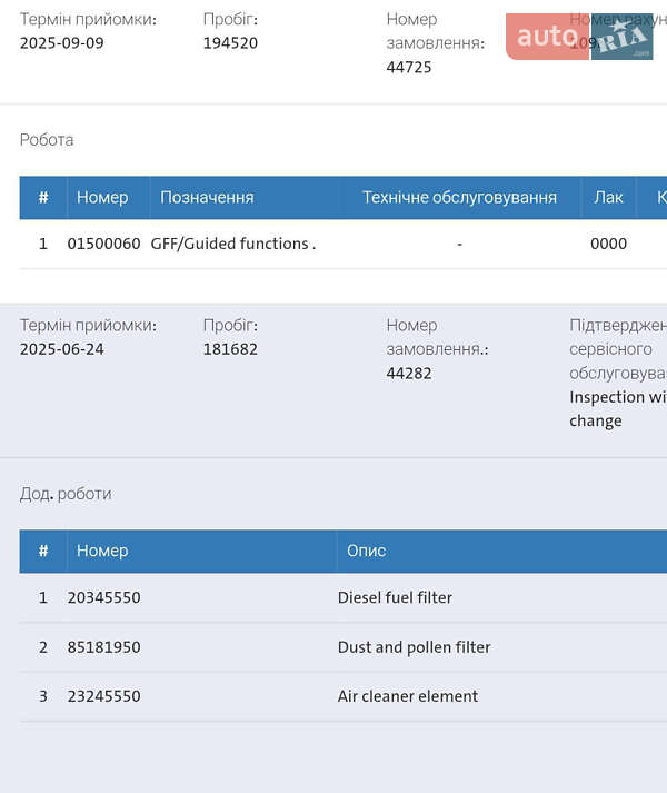 Седан Volkswagen Passat 2022 в Броварах