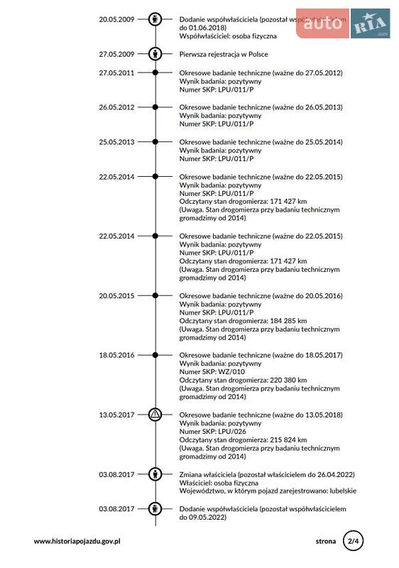 Хетчбек Volkswagen Polo 2005 в Києві фото 3 Хетчбек Volkswagen Polo 2005 в Києві