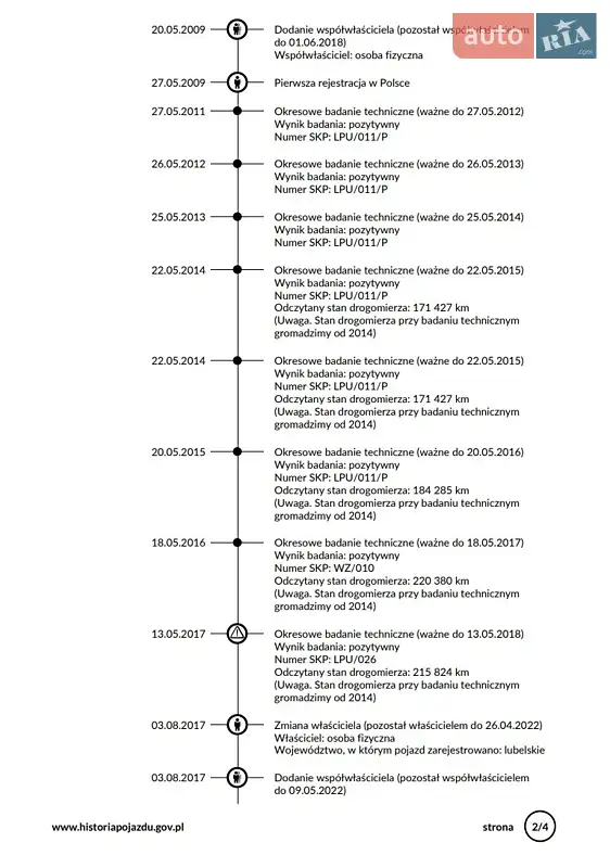 Хетчбек Volkswagen Polo 2005 в Києві документ 2 фото Хетчбек Volkswagen Polo 2005 в Києві документ
