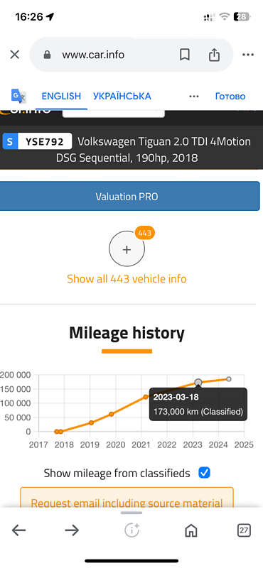 Внедорожник / Кроссовер Volkswagen Tiguan 2017 в Золочеве фото 57 Внедорожник / Кроссовер Volkswagen Tiguan 2017 в Золочеве
