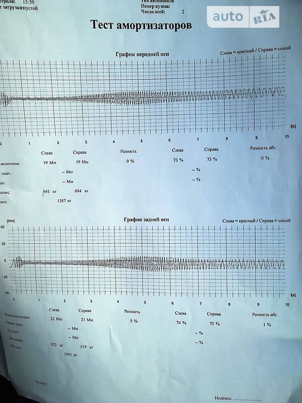 Внедорожник / Кроссовер Volkswagen Touareg 2011 в Львове