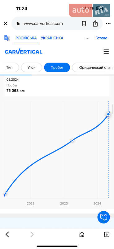 Позашляховик / Кросовер Volkswagen Touareg 2020 в Рівному