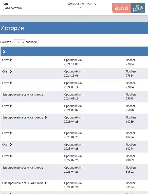 Позашляховик / Кросовер Volkswagen Touareg 2020 в Рівному документ