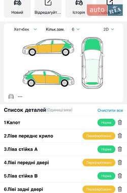 Позашляховик / Кросовер Volkswagen Touareg 2022 в Полтаві