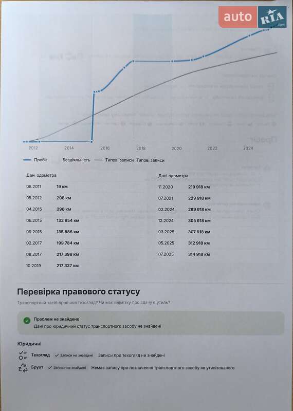 Внедорожник / Кроссовер Volkswagen Touareg 2011 в Могилев-Подольске фото 13 Внедорожник / Кроссовер Volkswagen Touareg 2011 в Могилев-Подольске