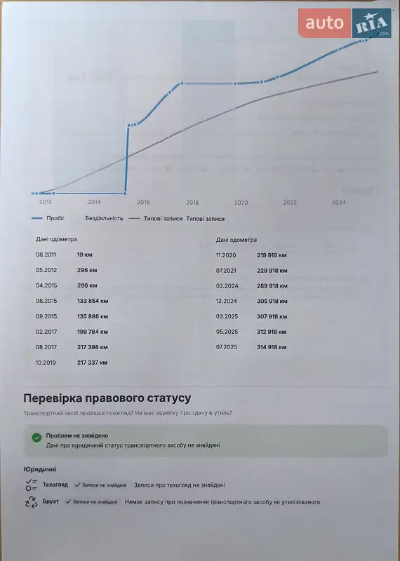 Внедорожник / Кроссовер Volkswagen Touareg 2011 в Могилев-Подольске документ 13 фото Внедорожник / Кроссовер Volkswagen Touareg 2011 в Могилев-Подольске документ