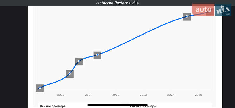 Позашляховик / Кросовер Volkswagen Touareg 2017 в Києві
