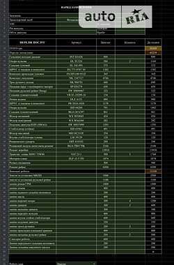 Минивэн Volkswagen Transporter 1999 в Киеве