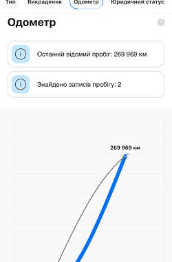 Вантажний фургон Volkswagen Transporter 2009 в Виноградові