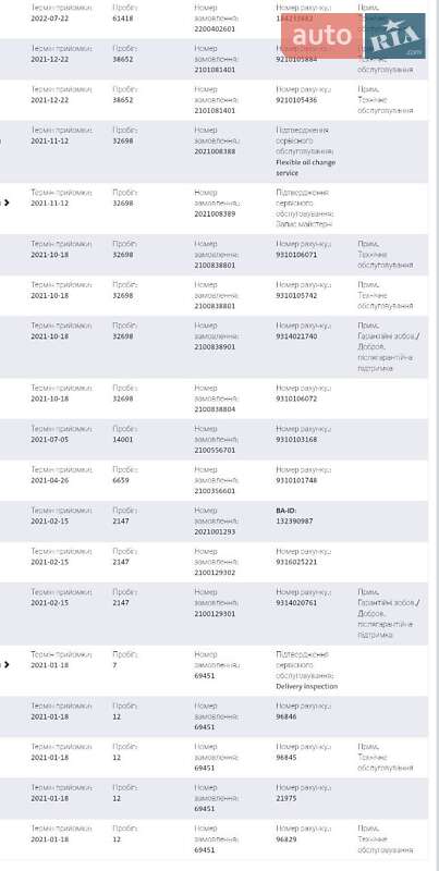 Грузовой фургон Volkswagen Transporter 2021 в Виннице