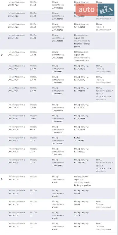 Грузовой фургон Volkswagen Transporter 2021 в Виннице документ